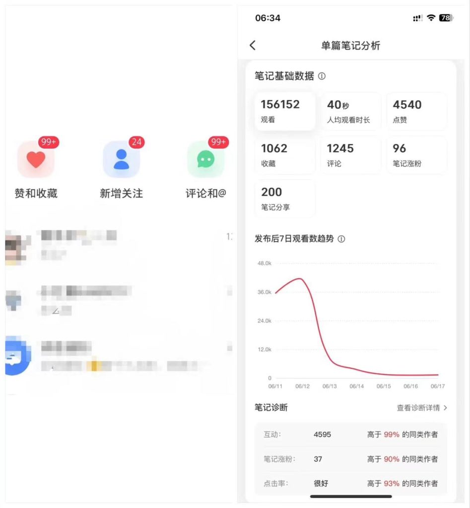 小红书一键克隆爆款笔记 效果拉满-91网创